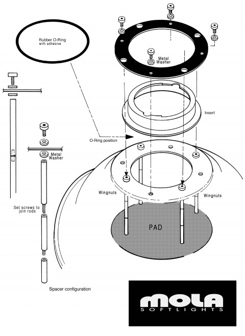 Mola compression ring